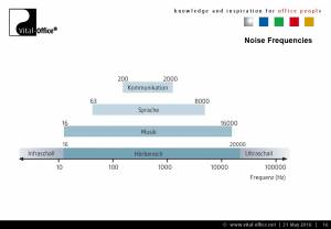 How to enhance acoustics and increase performance - Get Together in Shanghai